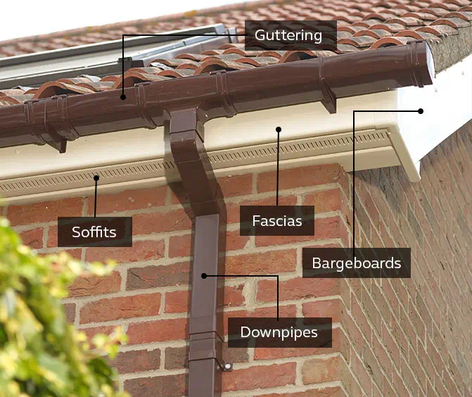 An explanation of Anglian rooftrim components